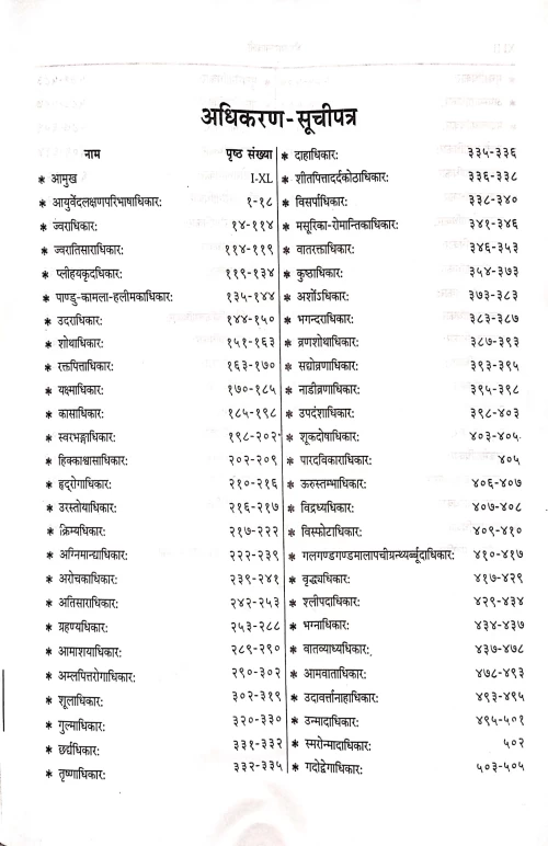 Bhaisajyaratnavali ( KAS 115)